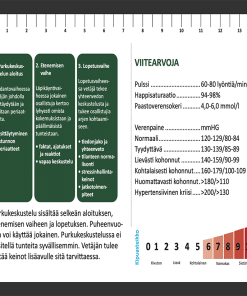 EA-päivystäjän taskukortti